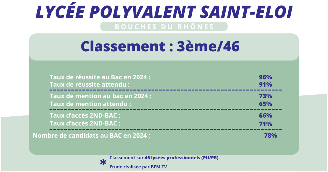 mention complémentaire